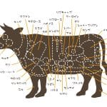 Top |焼肉の牛太辻井店 焼肉の牛太辻井店
